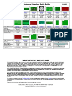 Antenna Selection Quick Guide