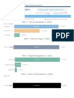 Estatístico Aquaviário 2.1.4: Transporte Vias Interiores