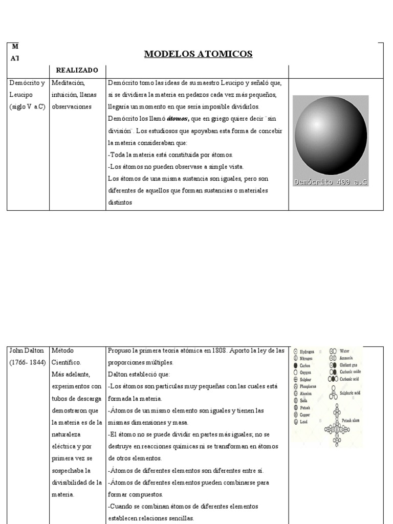 Modelo Atomico Pdf Electrón Núcleo Atómico