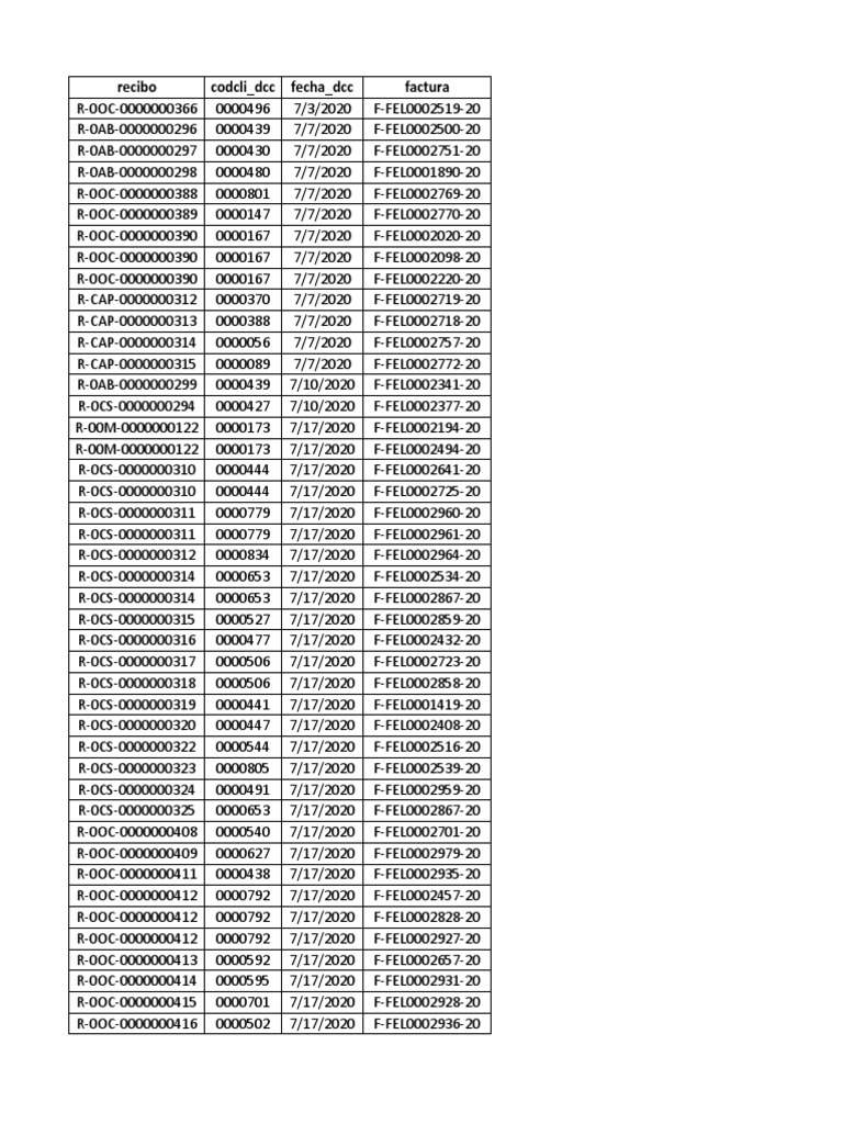 Recibos 2020 | PDF