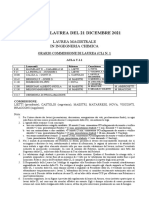 Commissioni Operative LM Ingegneria Chimica 21-12-2021