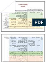 تخطيط الوحدة 2