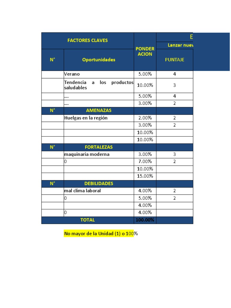 Ejemplo de Matriz MPEC en Estrategias | PDF