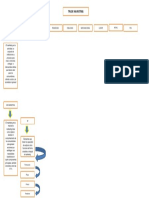 Mapa Conceptual Trade Marketing