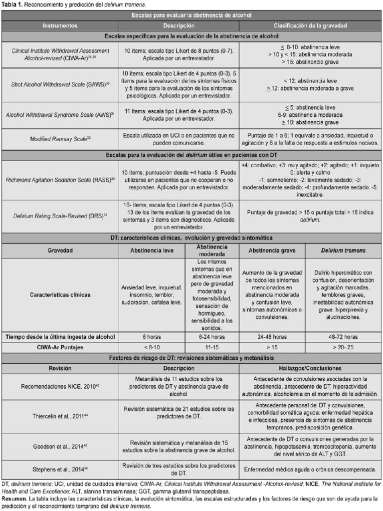 Escalas de Prediccion de Delirium Tremens | PDF
