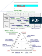 Clasificacion de Conglomerados