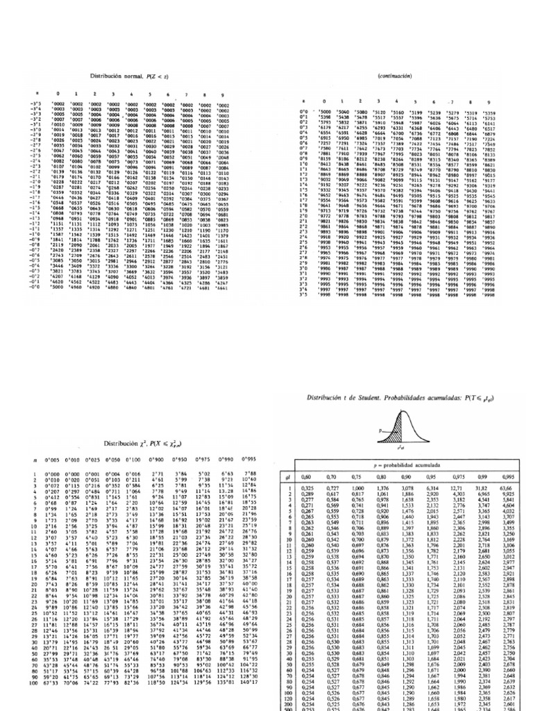 Tablas Psi | PDF