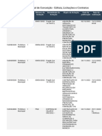 Prefeitura Municipal de Conceição - Editais, Licitações e Contratos