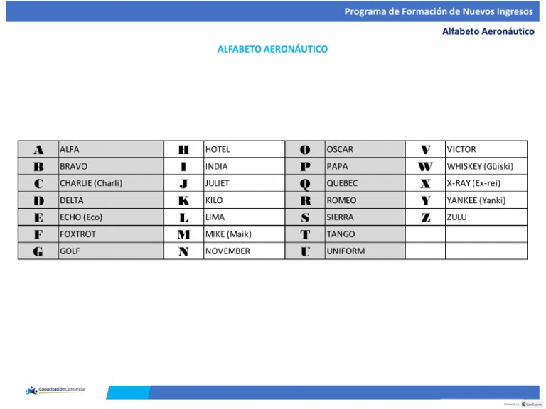 Alfabeto Aeronautico PDF