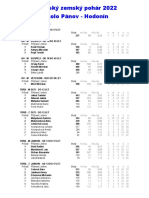 MZP 2022 3 Kolo Panov Hodonin