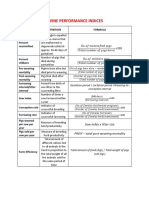 Performance Indices