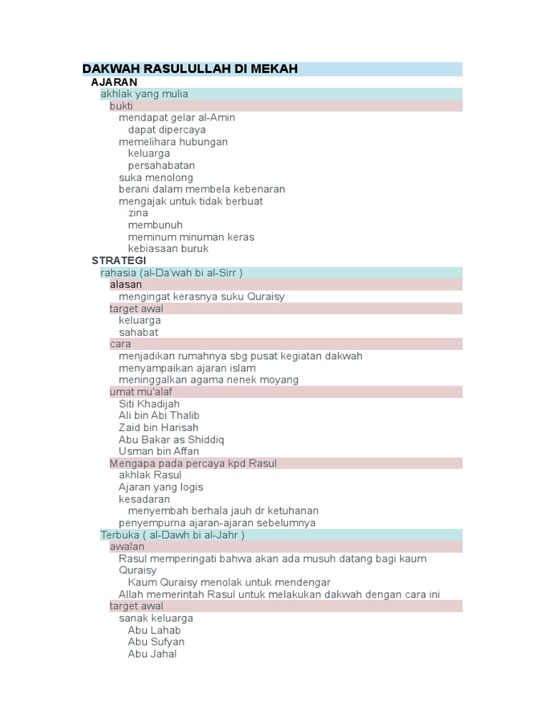 Dakwah Rasulullah Di Mekah | PDF