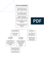 Proceso de Tratamiento