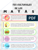 Aportes Culturales de Los Mayas