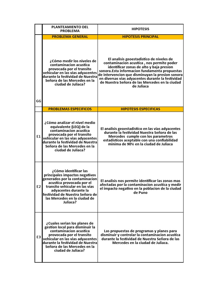 Matriz de Consistencia 2 | PDF | Contaminación
