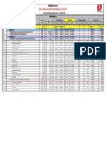 Demob Plan Vs Actual Progresss