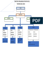 Struktur Organisasi PKK RW 011