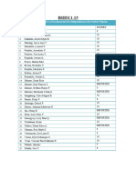 Scores For Quiz 1