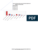 Grafik Laporan PTM