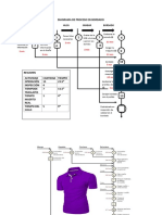 Diagrama de Proceso Bordado