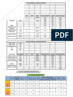 WT - 07 Aluminium Consumption Sheet