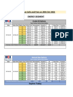 Top 5 Commodity Options Strikes-20-Oct-2022