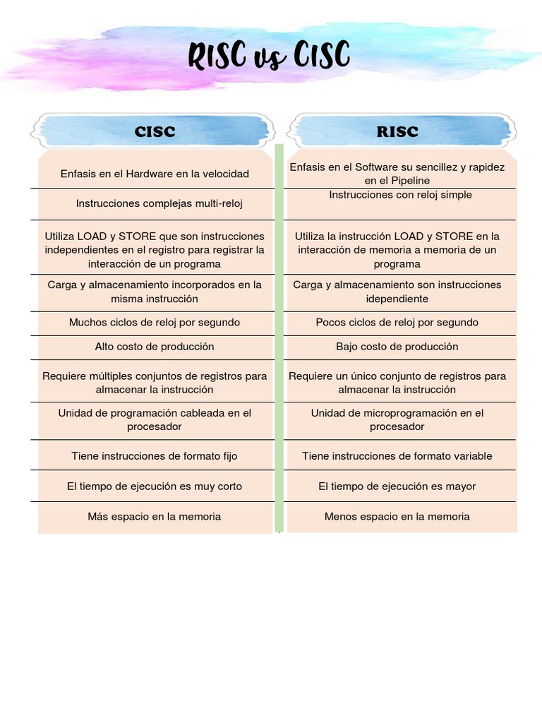 Comparativa RISC vs CISC: Claves y Diferencias | PDF
