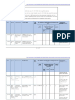 Post Market Review of Antigen and Rapid Antigen Tests Table