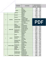 Sasaran Terbaru PTM 10 Juni'22