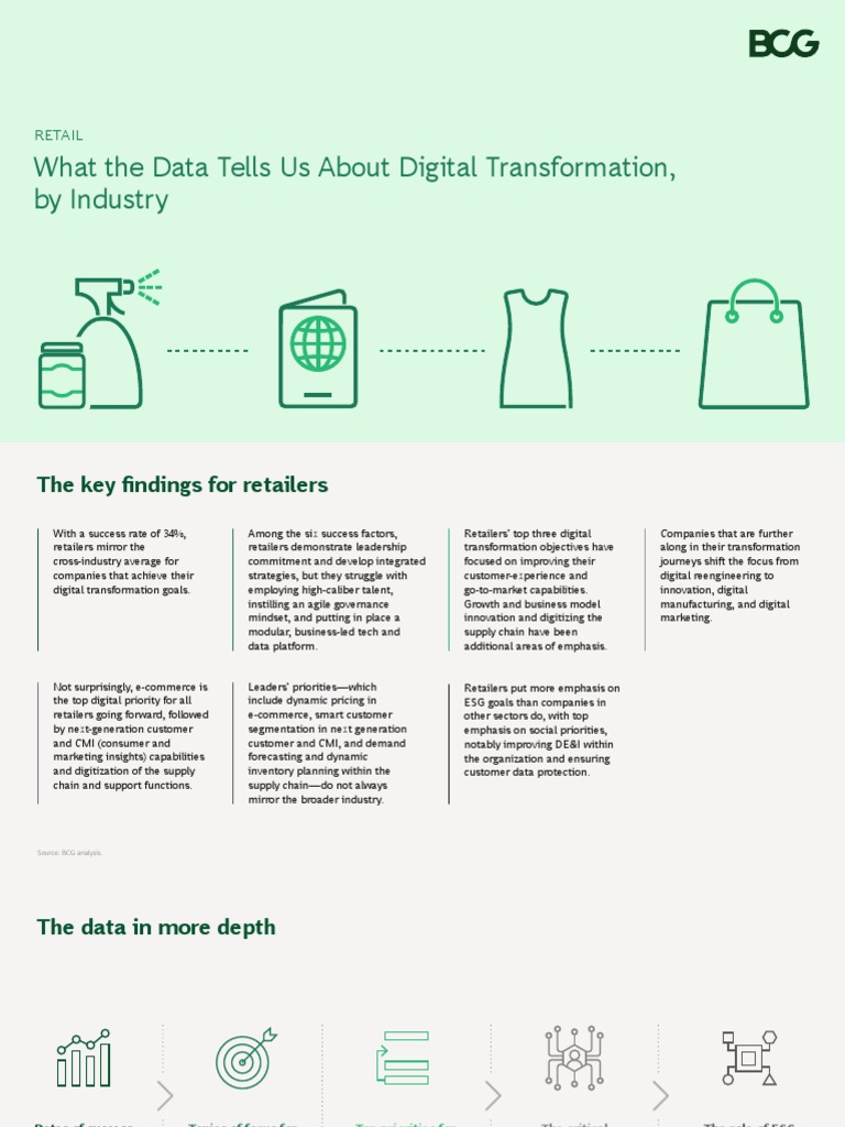BCG Retail What The Data Tells Us About Digital Transformation by ...