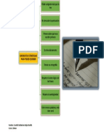 Mapa Conceptual