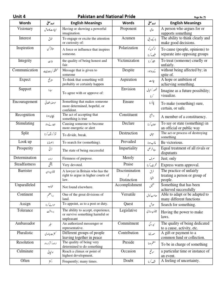 Class 9 English Unit 2 Summary