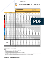 Single Phase Voltage Drop Charts