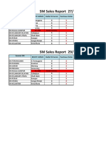 SM Sales Daily