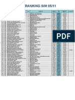 Ranking Simulacro 05-Nov