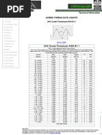 Thread Data Charts-UNC Screw Thread Per ANSI B1.1