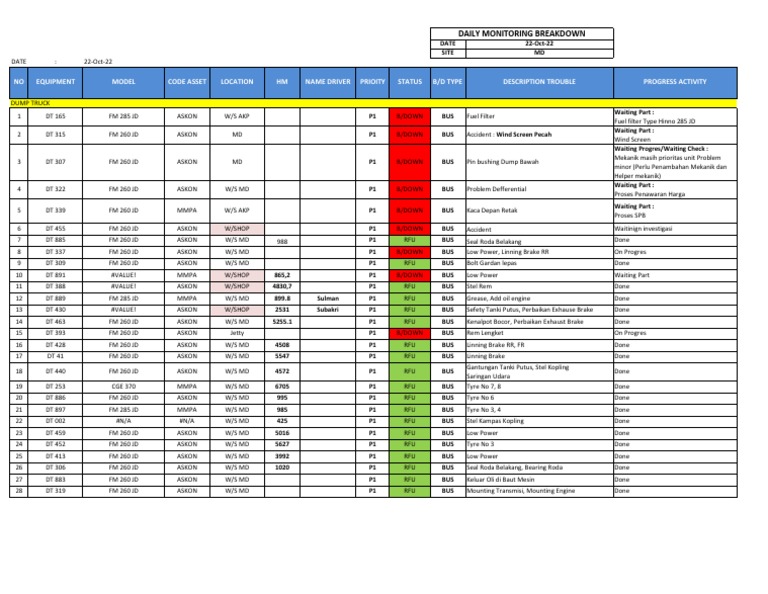 Daily Dump Truck Breakdown Report | PDF | Motor Vehicle ...