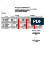 Jadwal Dinas Pkm'22