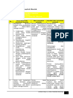 LK 1.3 Penentuan Penyebab Masalah