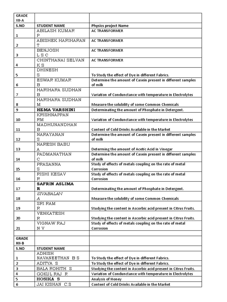 grade-xii-chemistry-project-list-pdf