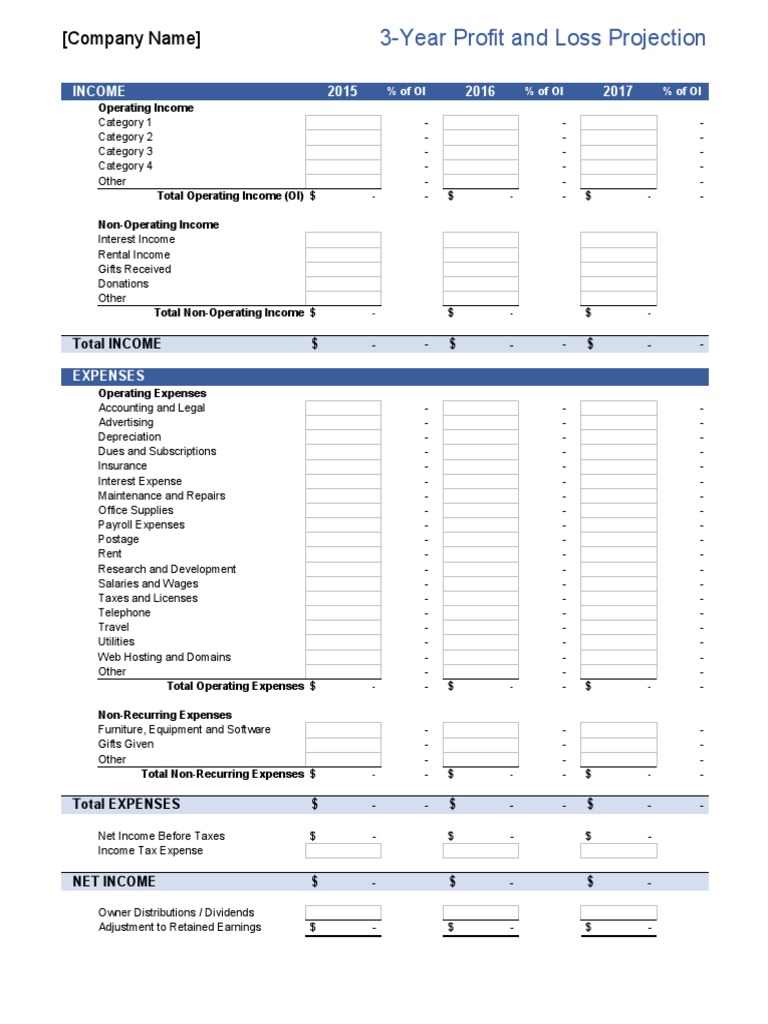 Profit and Loss Projection | PDF | Expense | Cost Of Goods Sold