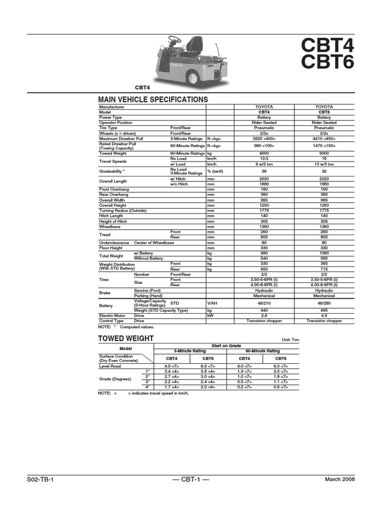 Toyota CBT4 and CBT6 Specifications | PDF | Wheeled Vehicles ...