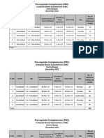 PRC Schedule