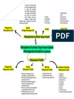 Mind Map - Gefira Shofa