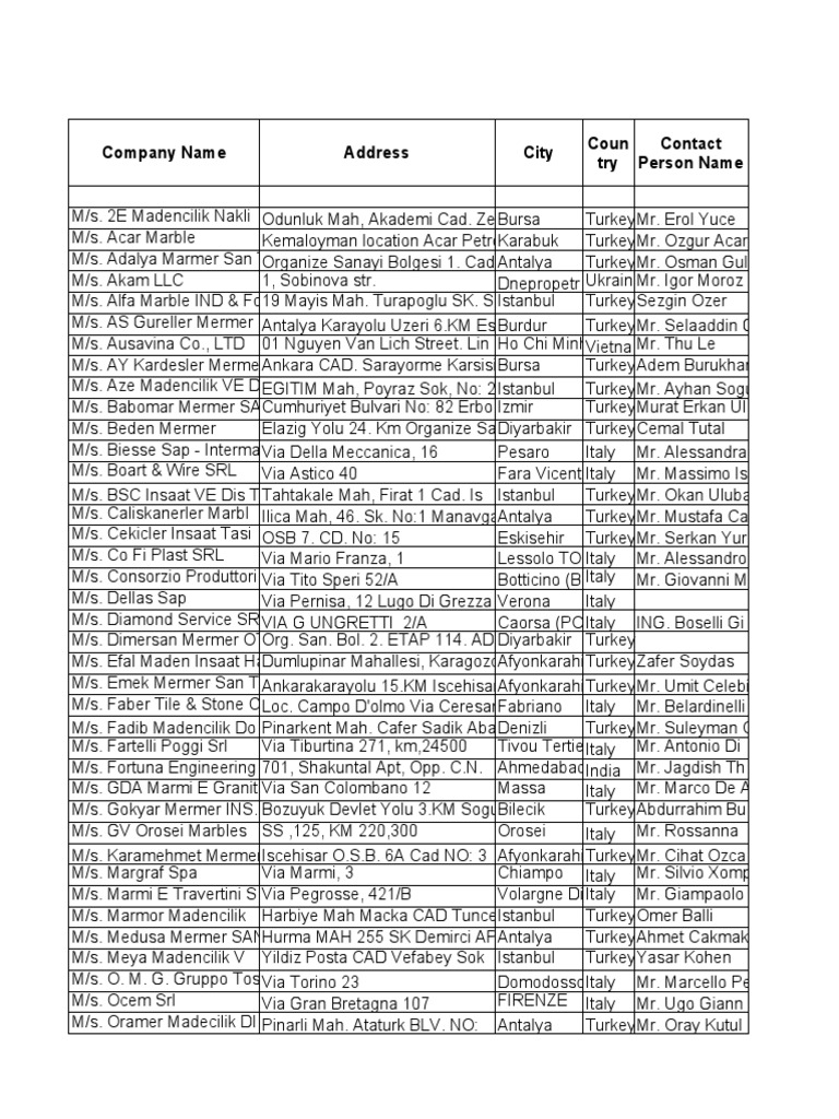 Yahoo Contacts List