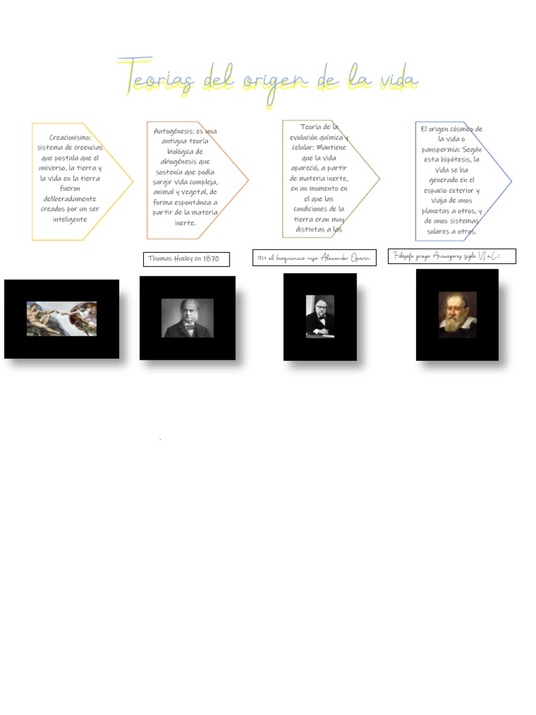 Teorías del Origen de la Vida | PDF