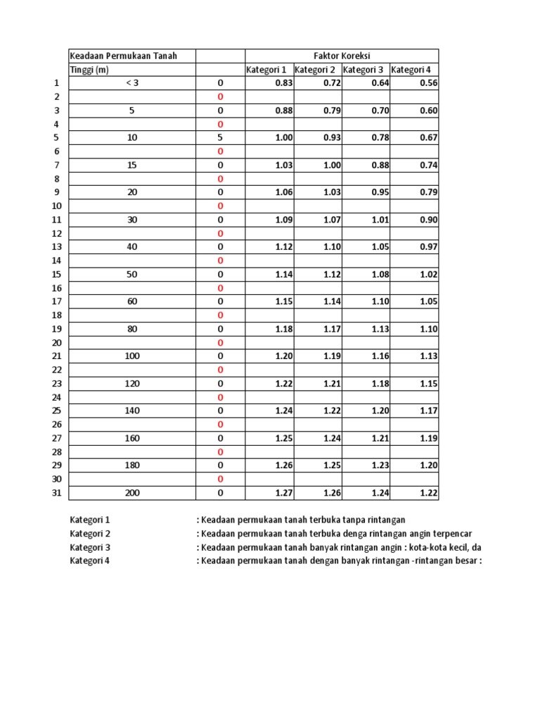 faktor-koreksi-angin-pdf