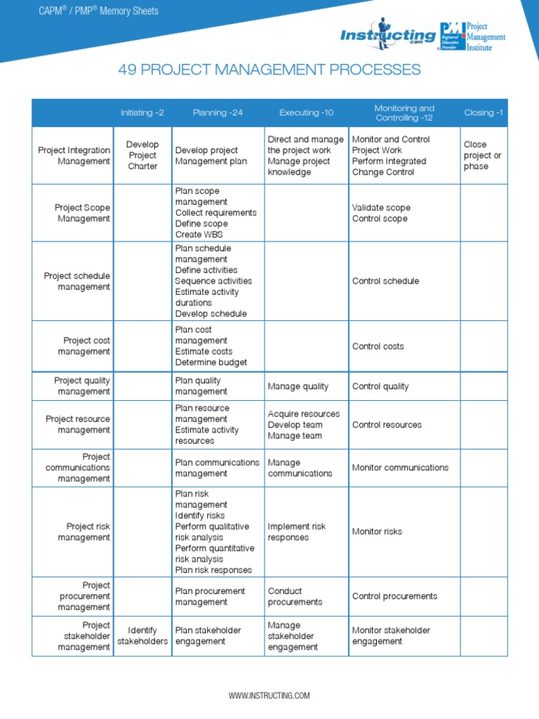 Table Process Mapping | PDF