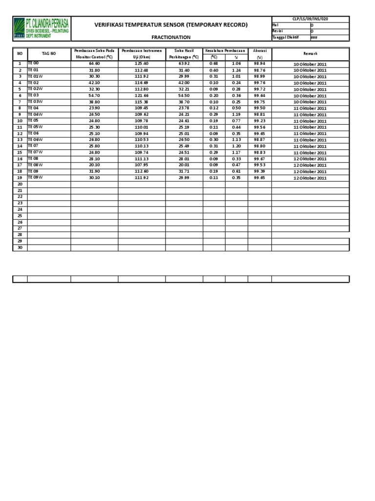 Ls 020 Verifikasi Temperatur Sensor (Temporary Record) PDF