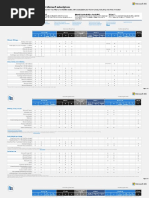 Modern Work User Subscription Plan Comparison For Enterprise - 27 Jan 2022